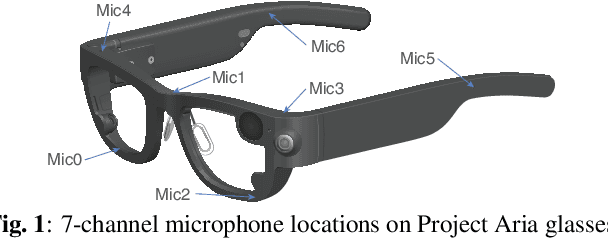 Figure 1 for Directional Source Separation for Robust Speech Recognition on Smart Glasses