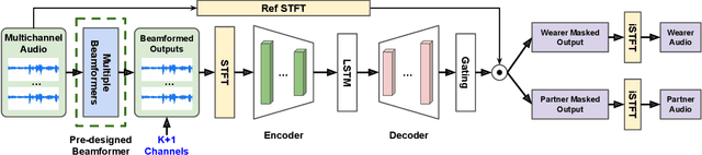 Figure 2 for Directional Source Separation for Robust Speech Recognition on Smart Glasses