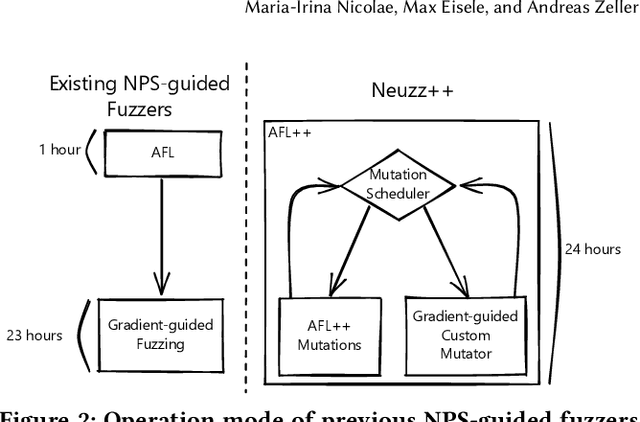 Figure 3 for Revisiting Neural Program Smoothing for Fuzzing