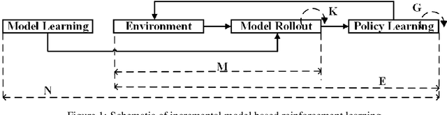 Figure 1 for Deep Incremental Model Based Reinforcement Learning: A One-Step Lookback Approach for Continuous Robotics Control