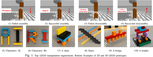 Figure 1 for A Lightweight and Transferable Design for Robust LEGO Manipulation