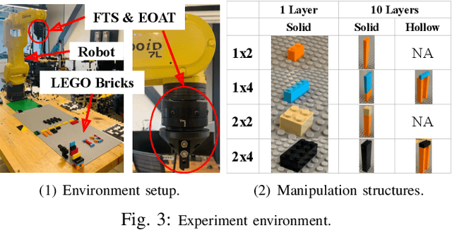 Figure 3 for A Lightweight and Transferable Design for Robust LEGO Manipulation