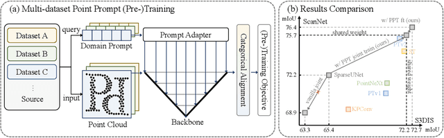 Figure 1 for Towards Large-scale 3D Representation Learning with Multi-dataset Point Prompt Training