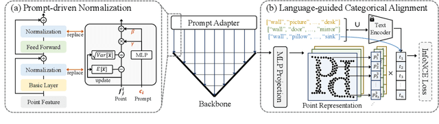 Figure 3 for Towards Large-scale 3D Representation Learning with Multi-dataset Point Prompt Training