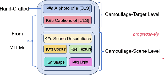 Figure 4 for Large Model Based Referring Camouflaged Object Detection