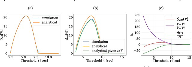 Figure 4 for DropCompute: simple and more robust distributed synchronous training via compute variance reduction