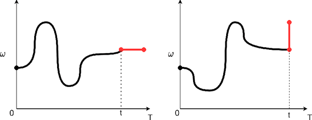 Figure 1 for A Neural RDE-based model for solving path-dependent PDEs