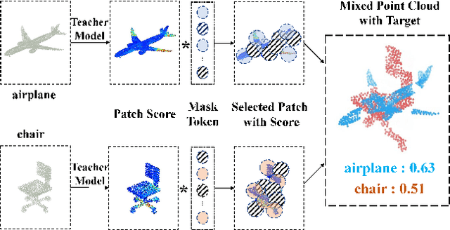 Figure 1 for PointPatchMix: Point Cloud Mixing with Patch Scoring