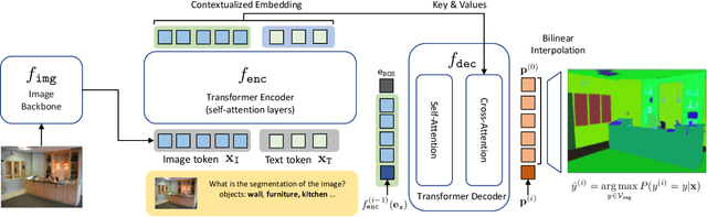 Figure 3 for IFSeg: Image-free Semantic Segmentation via Vision-Language Model
