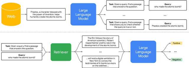 Figure 3 for Gecko: Versatile Text Embeddings Distilled from Large Language Models