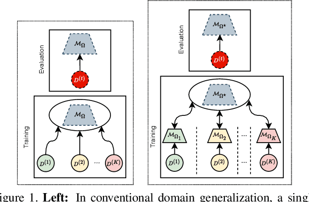 Figure 1 for FedSIS: Federated Split Learning with Intermediate Representation Sampling for Privacy-preserving Generalized Face Presentation Attack Detection