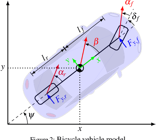 Figure 2 for Search-Based Task and Motion Planning for Hybrid Systems: Agile Autonomous Vehicles