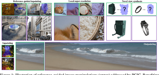 Figure 1 for A Unified Prompt-Guided In-Context Inpainting Framework for Reference-based Image Manipulations