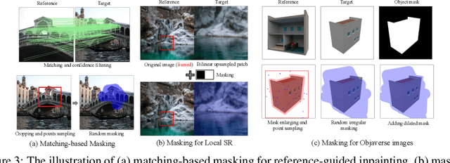 Figure 4 for A Unified Prompt-Guided In-Context Inpainting Framework for Reference-based Image Manipulations
