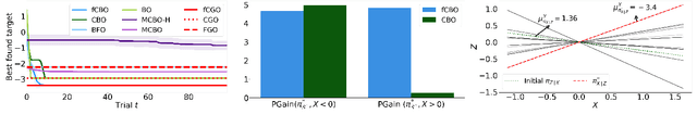 Figure 2 for Functional Causal Bayesian Optimization