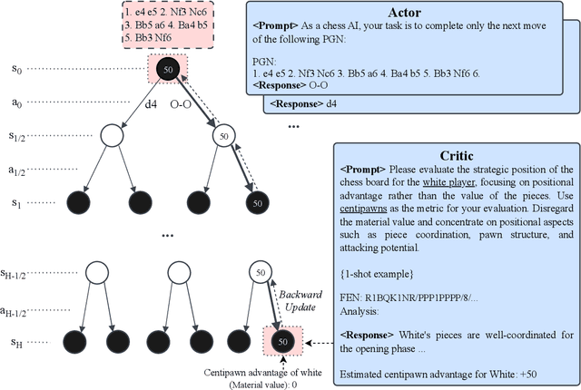 Figure 1 for Can Large Language Models Play Games? A Case Study of A Self-Play Approach