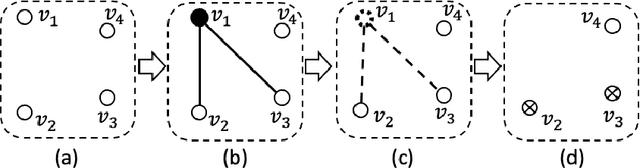 Figure 1 for On Exact Sampling in the Two-Variable Fragment of First-Order Logic