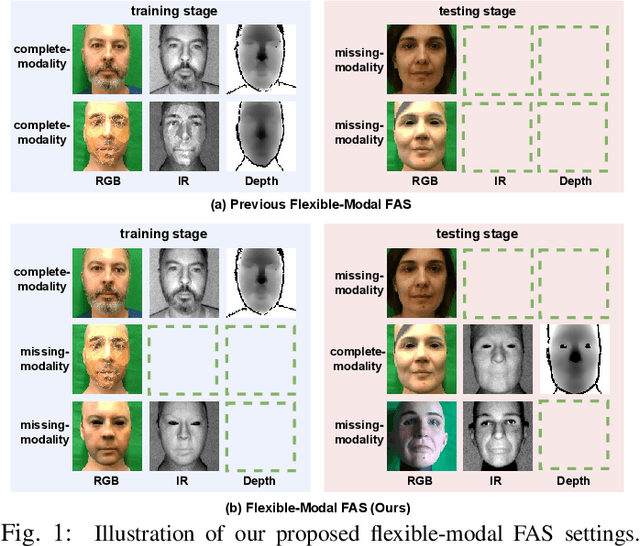 Figure 1 for Visual Prompt Flexible-Modal Face Anti-Spoofing