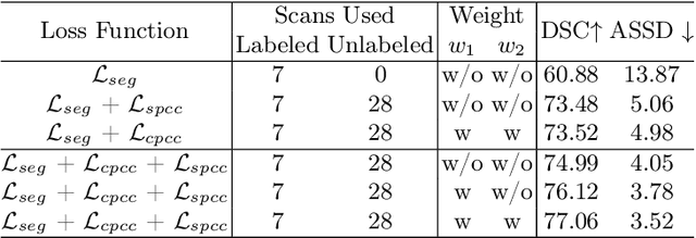 Figure 3 for Self-aware and Cross-sample Prototypical Learning for Semi-supervised Medical Image Segmentation