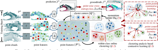 Figure 1 for Clustering based Point Cloud Representation Learning for 3D Analysis