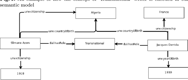 Figure 1 for The World Literature Knowledge Graph