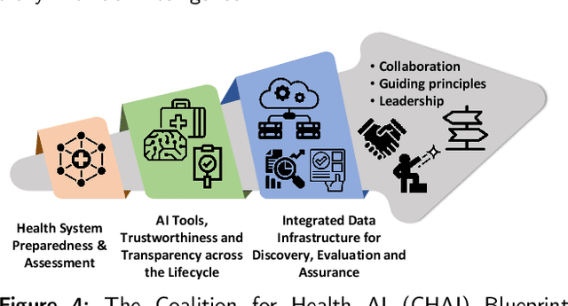 Figure 4 for Connecting the Dots in Trustworthy Artificial Intelligence: From AI Principles, Ethics, and Key Requirements to Responsible AI Systems and Regulation