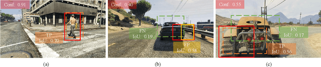 Figure 1 for Exploiting Low-confidence Pseudo-labels for Source-free Object Detection