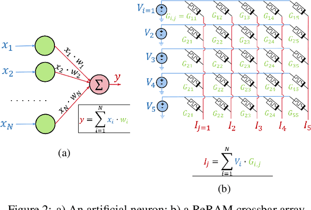 Figure 3 for Thermal Heating in ReRAM Crossbar Arrays: Challenges and Solutions