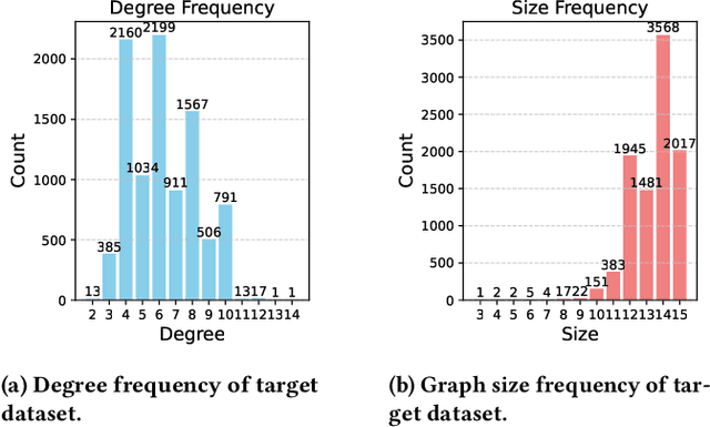 Figure 3 for Graph Learning for Parameter Prediction of Quantum Approximate Optimization Algorithm