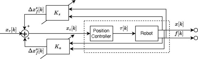 Figure 2 for Generalizable Human-Robot Collaborative Assembly Using Imitation Learning and Force Control