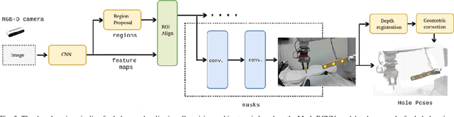 Figure 3 for Generalizable Human-Robot Collaborative Assembly Using Imitation Learning and Force Control