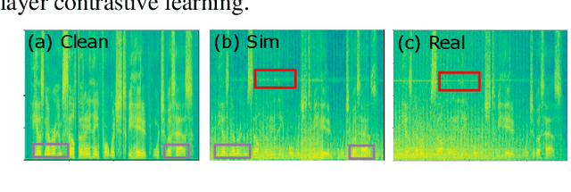 Figure 4 for Unsupervised Noise adaptation using Data Simulation
