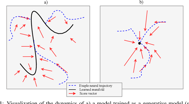 Figure 1 for In search of dispersed memories: Generative diffusion models are associative memory networks