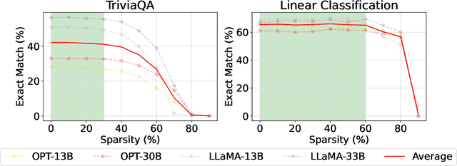 Figure 1 for The Cost of Down-Scaling Language Models: Fact Recall Deteriorates before In-Context Learning