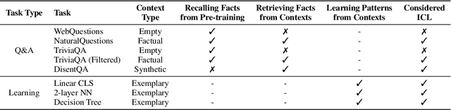 Figure 2 for The Cost of Down-Scaling Language Models: Fact Recall Deteriorates before In-Context Learning