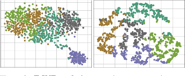 Figure 3 for Representation Learning in Deep RL via Discrete Information Bottleneck