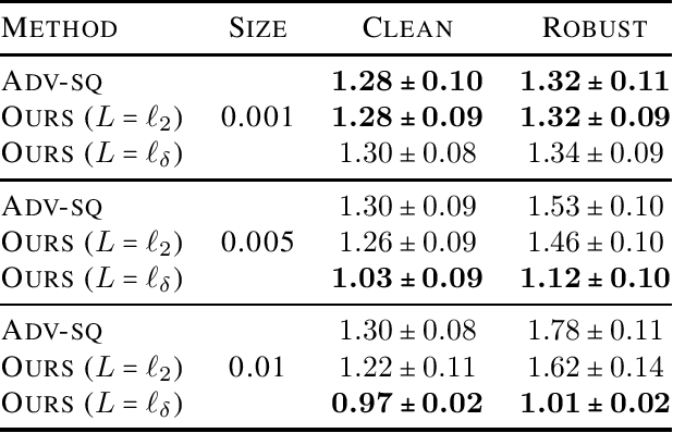 Figure 1 for $H$-Consistency Guarantees for Regression