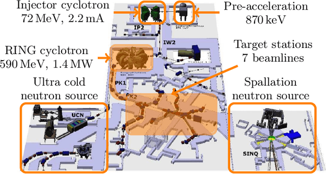 Figure 1 for Forecasting Particle Accelerator Interruptions Using Logistic LASSO Regression