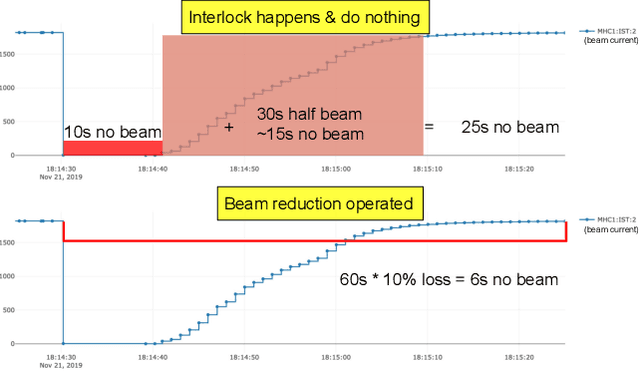 Figure 3 for Forecasting Particle Accelerator Interruptions Using Logistic LASSO Regression