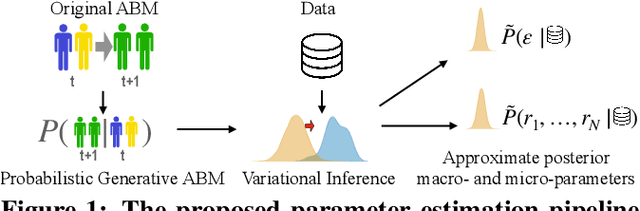 Figure 1 for Variational Inference of Parameters in Opinion Dynamics Models