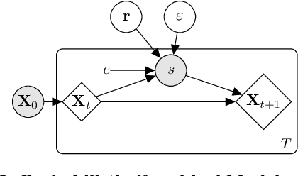 Figure 2 for Variational Inference of Parameters in Opinion Dynamics Models