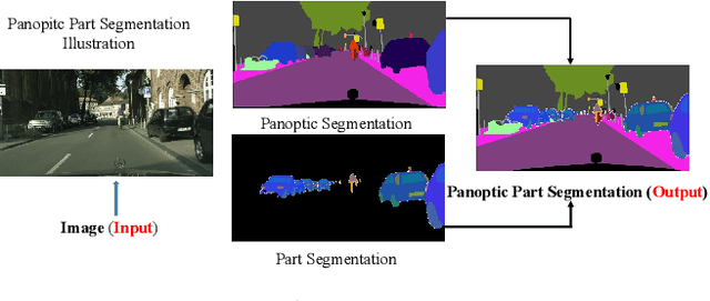 Figure 1 for PanopticPartFormer++: A Unified and Decoupled View for Panoptic Part Segmentation