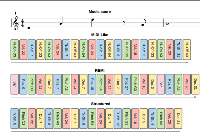 Figure 1 for Byte Pair Encoding for Symbolic Music