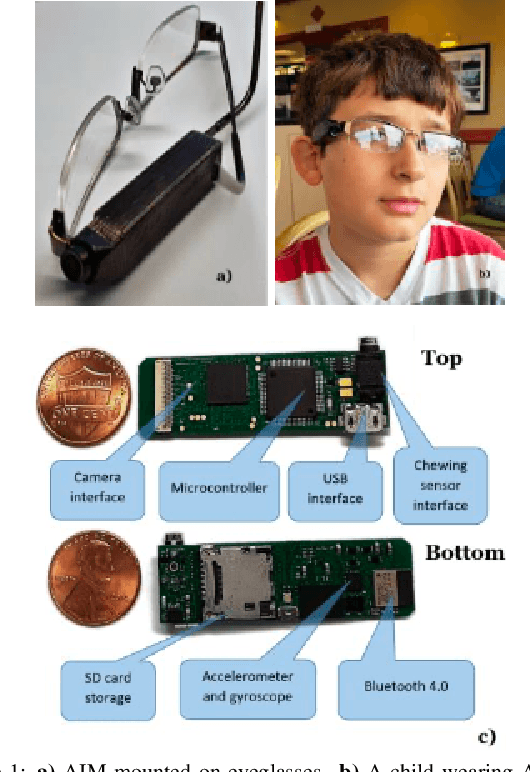 Figure 2 for Improving Food Detection For Images From a Wearable Egocentric Camera