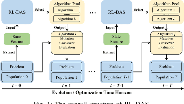 Figure 1 for Deep Reinforcement Learning for Dynamic Algorithm Selection: A Proof-of-Principle Study on Differential Evolution