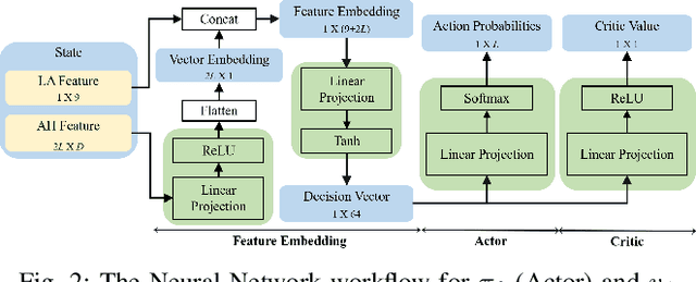 Figure 2 for Deep Reinforcement Learning for Dynamic Algorithm Selection: A Proof-of-Principle Study on Differential Evolution
