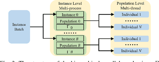Figure 3 for Deep Reinforcement Learning for Dynamic Algorithm Selection: A Proof-of-Principle Study on Differential Evolution