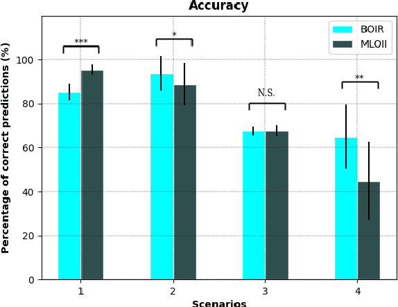 Figure 4 for A Supervised Machine Learning Approach to Operator Intent Recognition for Teleoperated Mobile Robot Navigation