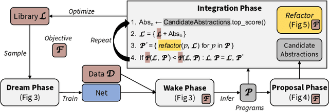 Figure 3 for ShapeCoder: Discovering Abstractions for Visual Programs from Unstructured Primitives