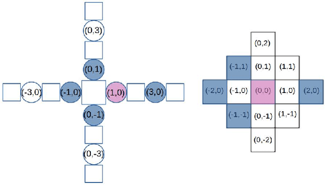 Figure 2 for Exploring Robot Morphology Spaces through Breadth-First Search and Random Query